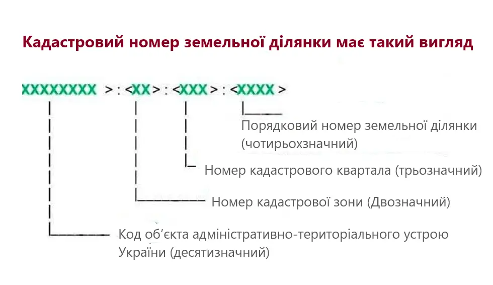 Кадастровий номер земельної ділянки: розшифровка структури та коду об’єкта