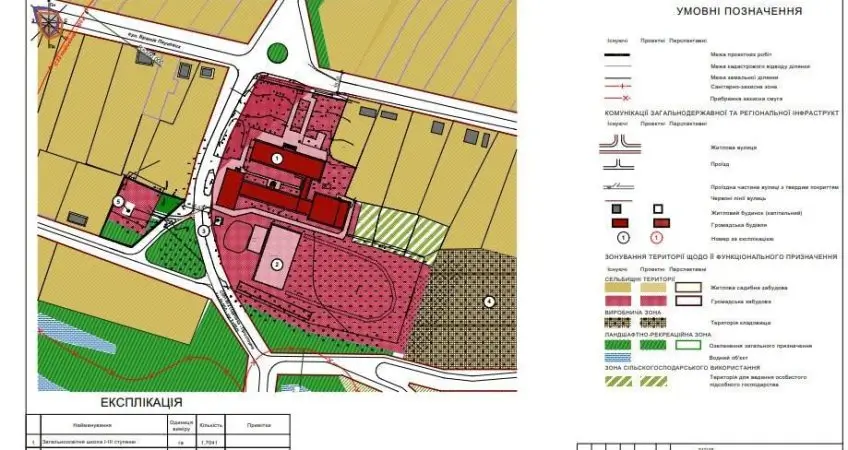 Детальний план території (ДПТ) — приклад креслення з функціональним зонуванням та забудовою