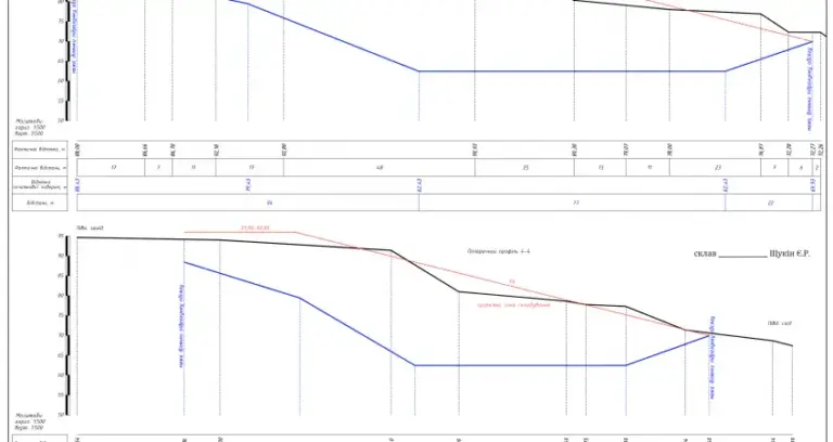 Построение продольных и поперечных профилей трасс