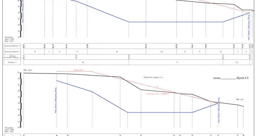 Побудова поздовжніх і поперечних профілів для трас