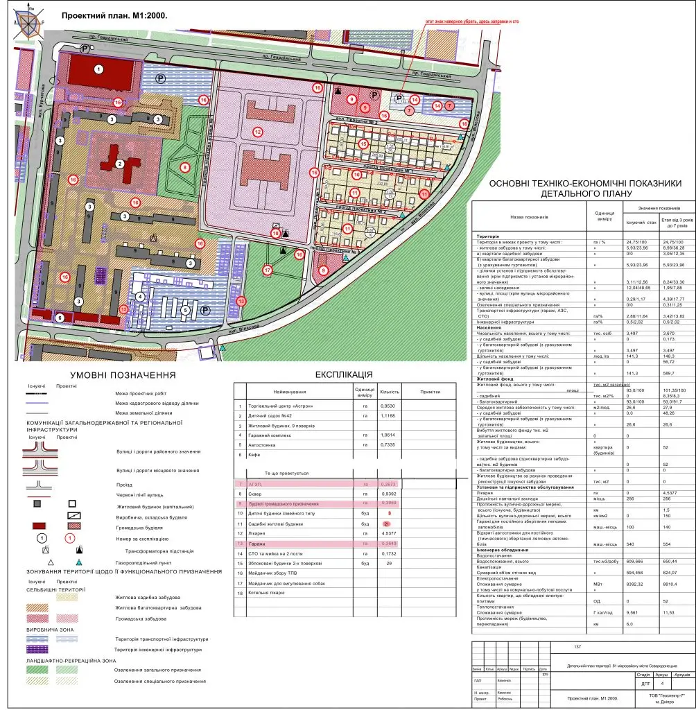 Генеральный план города