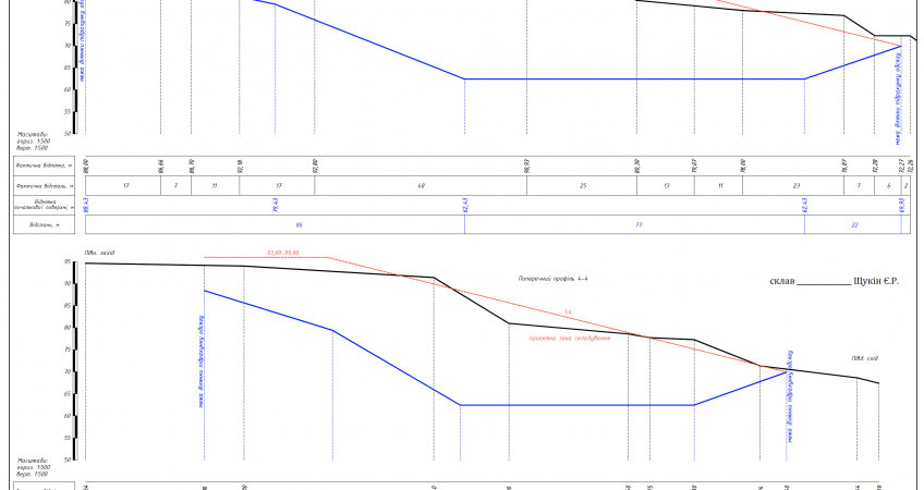 prodolnyy Profil Trassy